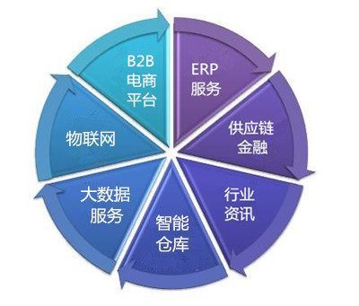 鋁邦連線金融 打造新金服生態(tài)圈，深化電子商務服務