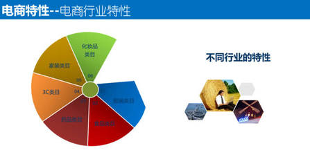 電商企業(yè)如何選擇靠譜的電商ERP系統(tǒng)