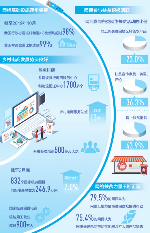 插上網絡翅膀，匯聚扶貧力量——從貧困村寬帶普及與鄉村電商服務站點看電商扶貧新篇章