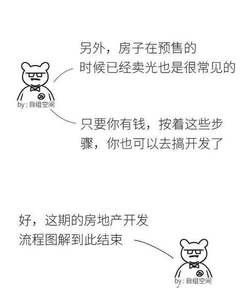 漫畫圖解房地產開發全流程 從創意到落地的動漫之旅